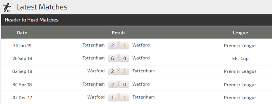 Nhận định Tottenham – Watford: Harry Kane phục hồi công lực ảnh 2