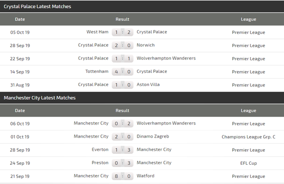 Nhận định Crystal Palace – Man City: Trút cơn giận dữ ảnh 3
