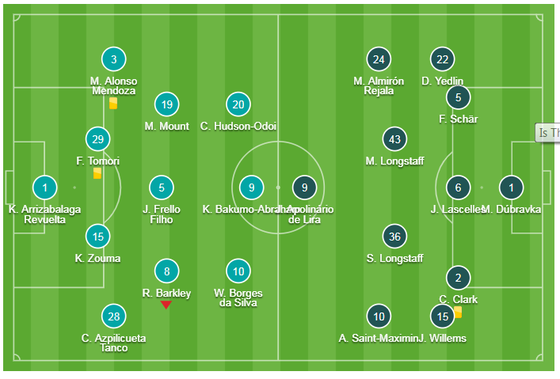 Chelsea - Newcastle 1-0: Người hùng Marcos Alonso ảnh 1