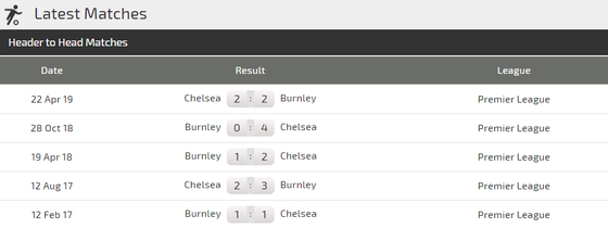 Nhận định Burnley - Chelsea: Chờ xem Mason Mount và Abraham tỏa sáng ảnh 1