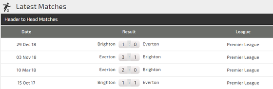 Nhận định Brighton – Everton:  Bất phân thắng bại ảnh 2