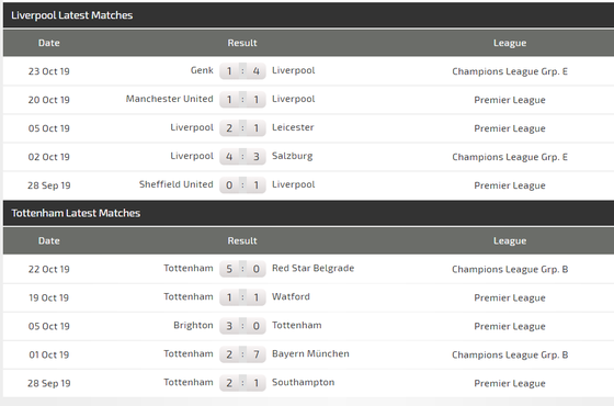 Nhận định Liverpool - Tottebnham: Mo Salah đua tài Harry Kane (Mới cập nhật) ảnh 5