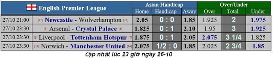 Nhận định Liverpool - Tottebnham: Mo Salah đua tài Harry Kane (Mới cập nhật) ảnh 2
