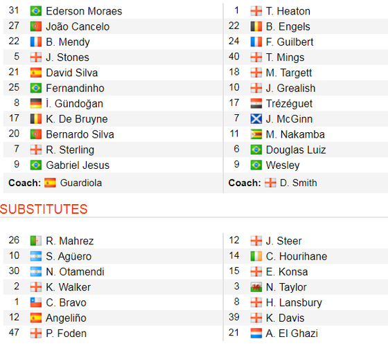 Man City - Aston Villa 3-0: Sterling, De Bruyne và Gundogan ghi tuyệt phẩm ảnh 2