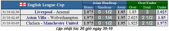 Lịch thi đấu cúp Liên đoàn Anh, Carabao Cup ngày 31-10: Chelsea đại chiến Man United ảnh 1