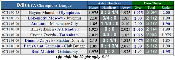 Nhận định Lokomotiv Moscow – Juventus: Ronaldo săn bàn thứ 128 (Mới cập nhật) ảnh 1
