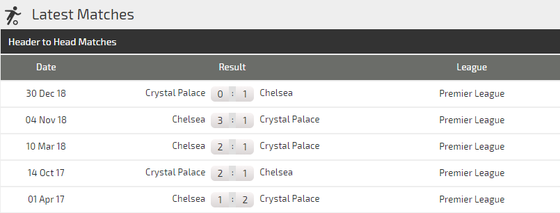 Nhận định Chelsea – Crystal Palace: The Blues khuất phục Đại bàng ảnh 3