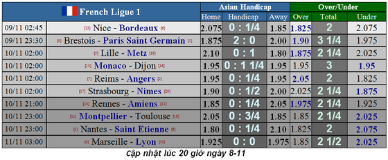 Lịch thi đấu Serie A và La Liga ngày 9-11: AC Milan đường đầu Juvenrtus ảnh 10