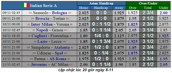 Lịch thi đấu Serie A và La Liga ngày 9-11: AC Milan đường đầu Juvenrtus ảnh 1
