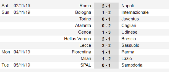 Lịch thi đấu Serie A và La Liga ngày 9-11: AC Milan đường đầu Juvenrtus ảnh 2
