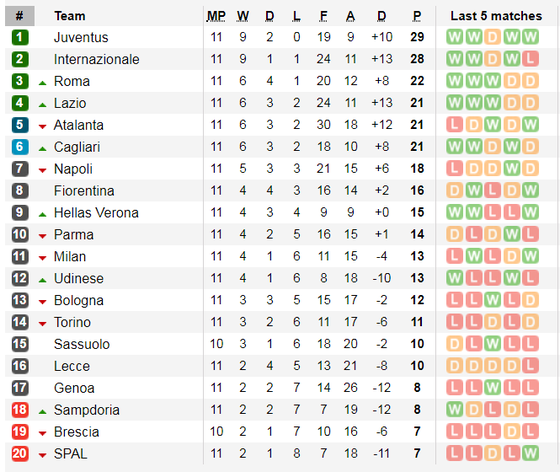 Lịch thi đấu Serie A và La Liga ngày 9-11: AC Milan đường đầu Juvenrtus ảnh 3