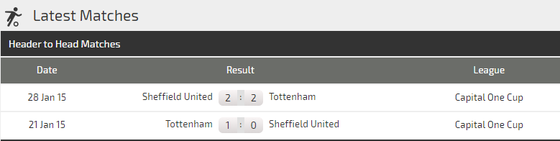 Nhận định Tottenham – Sheffield: Quyền lực Harry Kane  ảnh 2