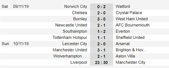 Kết quả và xếp hạng Ngoại hạng Anh, vòng 12: Man United, Chelsea và Leicester thắng lớn ảnh 1