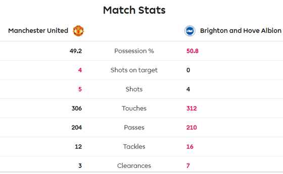 Man United - Brighton 3-1: Đòn phản công độc địa của Solskjaer ảnh 6