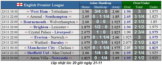 Nhận định Crystal Palace – Liverpool: Vắng Salah, Sadio Mane bắn hạ Đại bàng (Mới cập nhật) ảnh 2