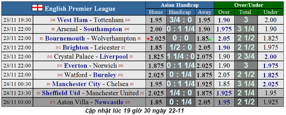 Nhận định Manchester City – Chelsea: Duyên ghi bàn của Kun Aguero (Mới cập nhật) ảnh 2