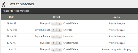 Nhận định Crystal Palace – Liverpool: Vắng Salah, Sadio Mane bắn hạ Đại bàng (Mới cập nhật) ảnh 4