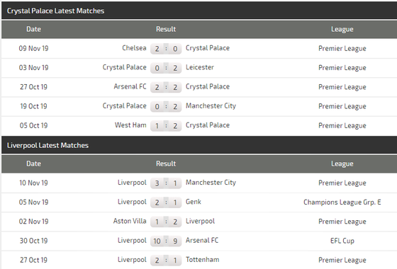 Nhận định Crystal Palace – Liverpool: Vắng Salah, Sadio Mane bắn hạ Đại bàng (Mới cập nhật) ảnh 5