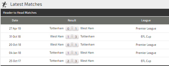 Nhận định West Ham – Tottenham:  Khi Pellegrini bắt bài Mourinho ảnh 3