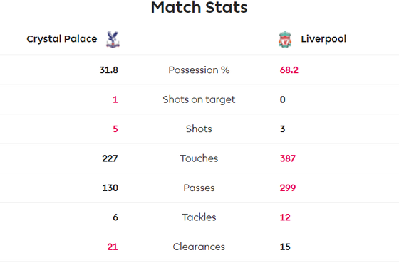 Crystal Palace - Liverpool 1-2: Sadio Mane và Firmino ghi chiến thắng khó nhọc ảnh 4