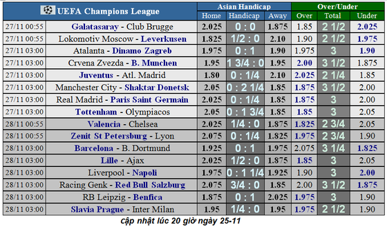 Lịch thi đấu Champions League, ngày 27-11: Real Madrid phục thù PSG (Mới cập nhật) ảnh 2