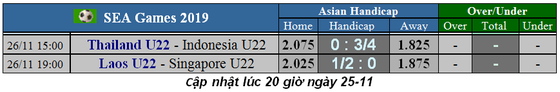 Lịch thi đấu SEA GAMES 2019, ngày 26-11: Thái Lan sẽ đánh bại Indonesia ảnh 1