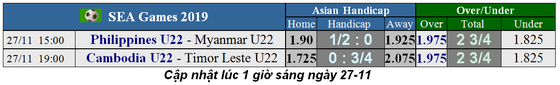 Lịch thi đấu bóng đá SEA GAMES 2019, ngày 26-11: Phlippines đụng độ Myanmar ảnh 1