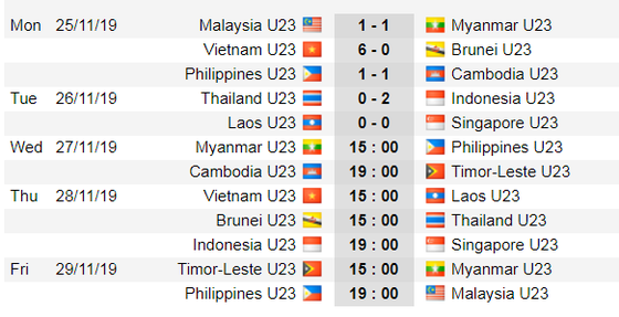 Lịch thi đấu bóng đá SEA GAMES 2019, ngày 26-11: Phlippines đụng độ Myanmar ảnh 2