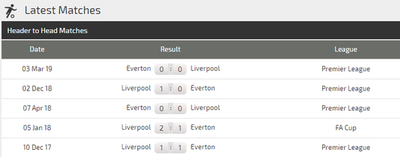 Nhận định Liverpool – Everton: Klopp quyết thắng trận derby Merseyside (Mới cập nhật) ảnh 3
