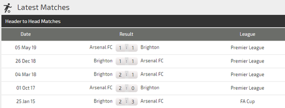 Nhận định Arsenal - Brighton: Đêm hoành tráng ở Emirates (Mới cập nhật) ảnh 3