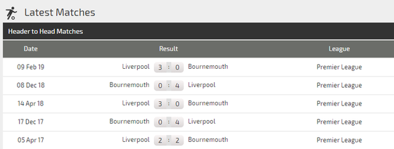 Nhận định Bournemouth - Liverpool : Khi khắc tinh Mo Salah lên tiếng (Mới cập nhật) ảnh 5