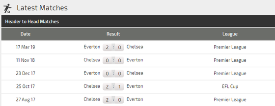 Nhận định Everton – Chelsea: The Blues tung hoành Goodison Park (Mới cập nhật) ảnh 5