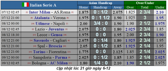 Lịch thi đấu Liga và Serie A ngày 7-12: Khi Lazio phục kích Juventus ảnh 2