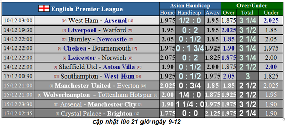 Nhận định West Ham – Arsenal: Đội dở ít thắng dở nhiều (Mới cập nhật) ảnh 1