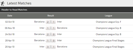 Nhận định Inter Milan – Barca: Messi và Pique ở nhà khi Barca tungh đội hình 2 (Mới cập nhật) ảnh 6