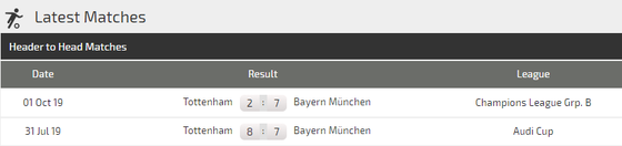 Nhận định Bayern Munich – Tottenham: Mourinho tung đám nhóc đối đầu Hùm xám(Mới cập nhật) ảnh 5