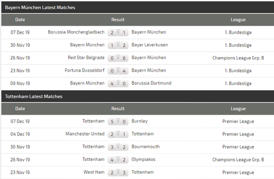 Nhận định Bayern Munich – Tottenham: Mourinho tung đám nhóc đối đầu Hùm xám(Mới cập nhật) ảnh 6