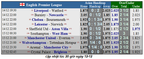 Lịch thi đấu Ngoại hạng Anh, vòng 17 ngày 14-12: Pháo thủ đương đầu Man City (Mới cập nhật) ảnh 3