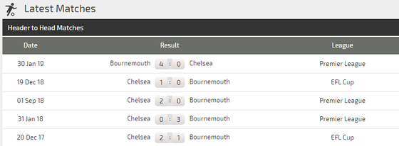 Nhận định Chelsea – Bournemouth: Abraham sẽ giúp The Blues vượt qua chính mình (Mới cập nhật) ảnh 4