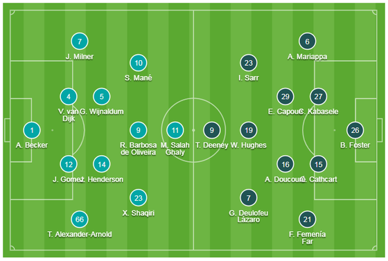 Liverpool - Watford 2-0: Mo Salah tỏa sáng với cú đúp ảnh 1