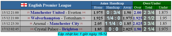 Lịch thi đấu Ngoại hạng Anh, vòng 17 ngày 14-12: Liverpool và Leicester tăng tốc (Mới cập nhật) ảnh 1