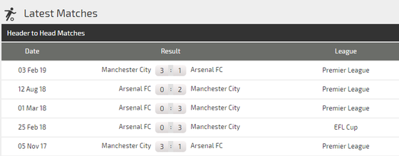 Nhận định Arsenal - Manchester City:  Phục kích ở Emirates (Mới cập nhật) ảnh 5