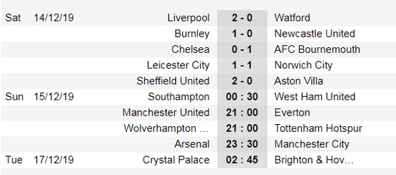 Lịch thi đấu Ngoại hạng Anh, vòng 17 ngày 15-12: Man United, Tottenham bứt phá (Mới cập nhật) ảnh 5