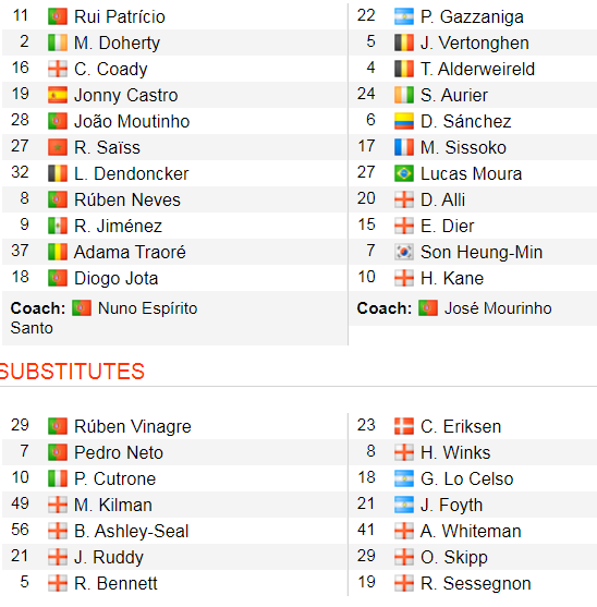 Wolves - Tottenham 1-2: Điều kỳ diệu Lucas Moura ảnh 2