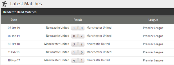 Nhận định Man United – Newcastle: Pogba giúp Quỷ đỏ bắn hạ Chích chòe (Mới cập nhật) ảnh 4