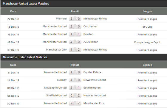 Nhận định Man United – Newcastle: Pogba giúp Quỷ đỏ bắn hạ Chích chòe (Mới cập nhật) ảnh 5