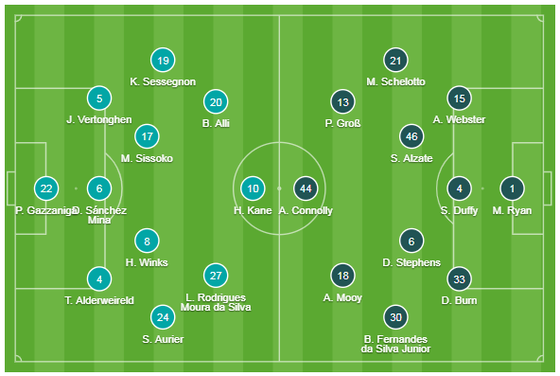 Tottenham - Brighton 2-1: Harry Kane và Dele Alli giúp Gà trống thắng ngược  ảnh 1