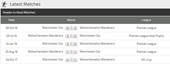 Nhận định Wolves – Man City: Bầy sói níu chân nhà vô địch (Mới cập nhật) ảnh 3