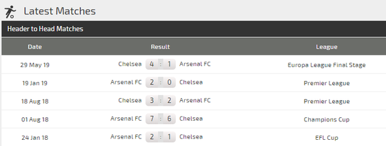 Nhận định Arsenal – Chelsea: Bất phân thắng bại ảnh 3