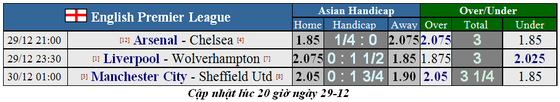 Nhận định Man City - Sheffield: Màn tra tấn của Man Xanh (Mới cập nhật) ảnh 1